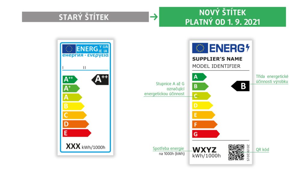 Energeticky stitek stary vs novy