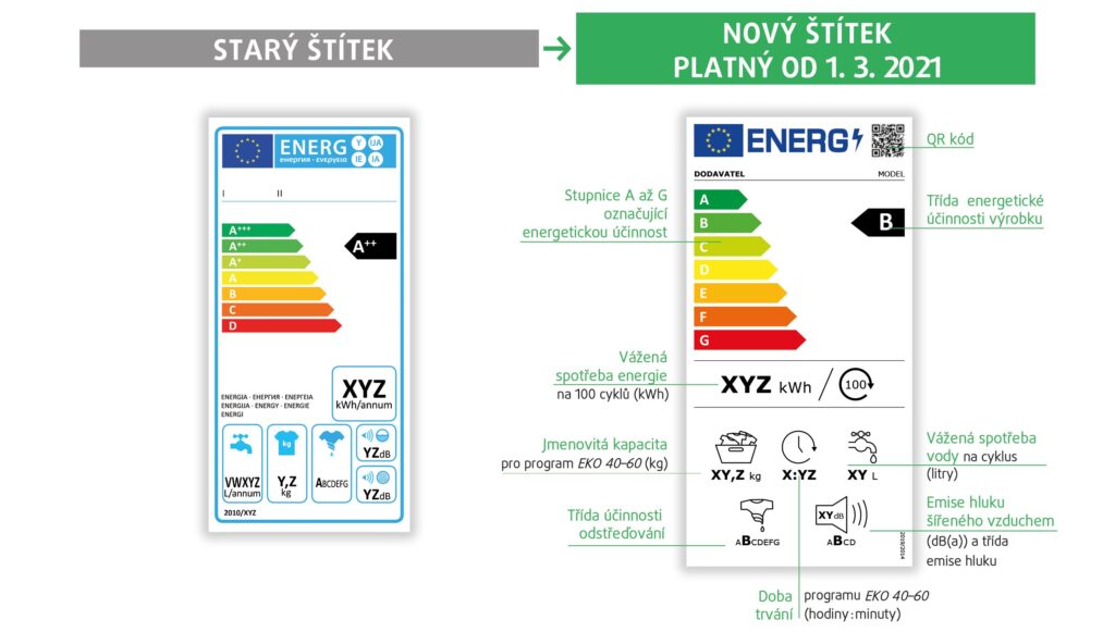 Energeticky stitek pro pracky