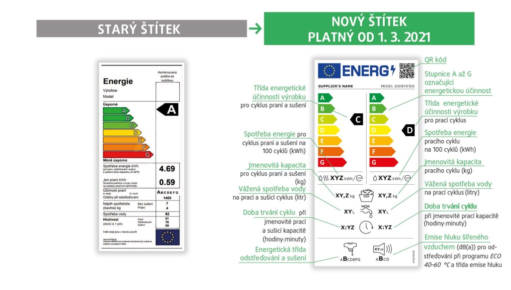 Energeticky stitek pro pracky se susickou